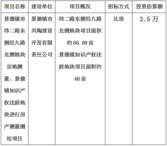 景德鎮市緯二路東側經九路北側地塊宗地測量、景德鎮知識產權法庭地塊進行房產測量測繪項目計劃公告