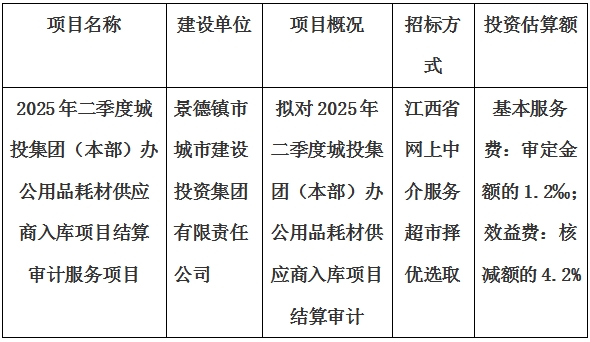 2025年二季度城投集團(tuán)（本部）辦公用品耗材供應(yīng)商入庫項目結(jié)算審計服務(wù)項目計劃公告